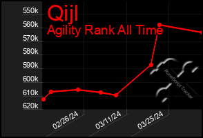 Total Graph of Qijl