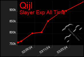 Total Graph of Qijl