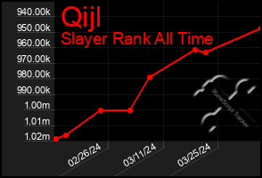 Total Graph of Qijl