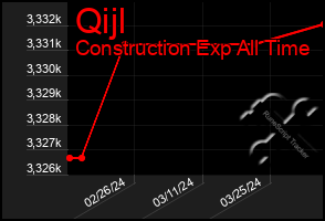 Total Graph of Qijl