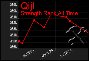 Total Graph of Qijl