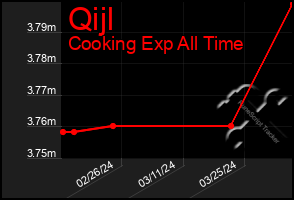 Total Graph of Qijl