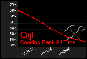 Total Graph of Qijl