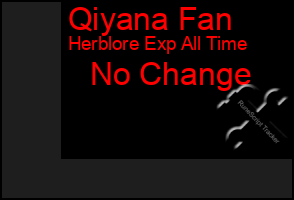 Total Graph of Qiyana Fan