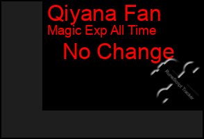 Total Graph of Qiyana Fan