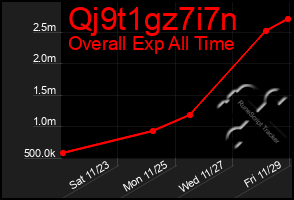 Total Graph of Qj9t1gz7i7n