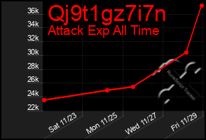 Total Graph of Qj9t1gz7i7n