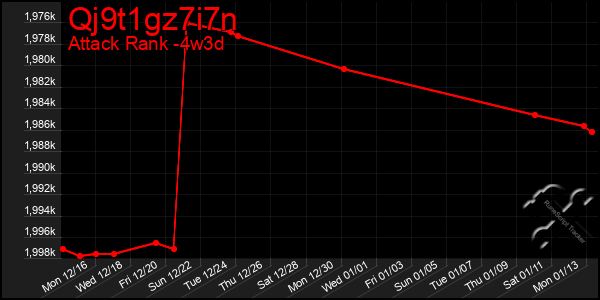 Last 31 Days Graph of Qj9t1gz7i7n