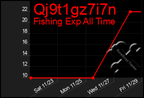 Total Graph of Qj9t1gz7i7n