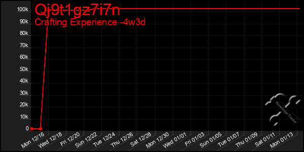 Last 31 Days Graph of Qj9t1gz7i7n