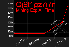 Total Graph of Qj9t1gz7i7n