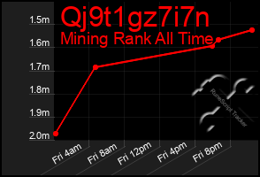 Total Graph of Qj9t1gz7i7n