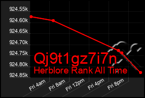 Total Graph of Qj9t1gz7i7n