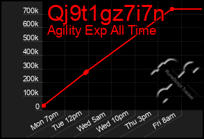 Total Graph of Qj9t1gz7i7n