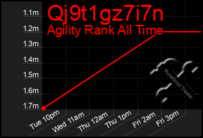 Total Graph of Qj9t1gz7i7n