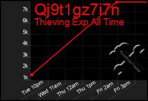 Total Graph of Qj9t1gz7i7n