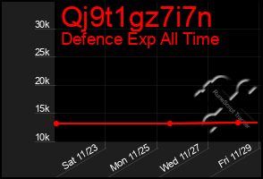 Total Graph of Qj9t1gz7i7n