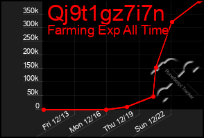 Total Graph of Qj9t1gz7i7n