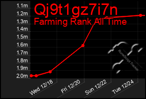 Total Graph of Qj9t1gz7i7n