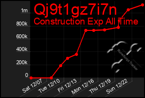 Total Graph of Qj9t1gz7i7n