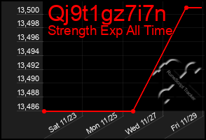 Total Graph of Qj9t1gz7i7n