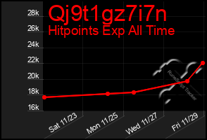 Total Graph of Qj9t1gz7i7n