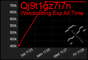 Total Graph of Qj9t1gz7i7n