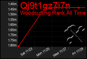 Total Graph of Qj9t1gz7i7n