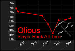 Total Graph of Qlious