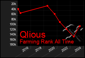 Total Graph of Qlious