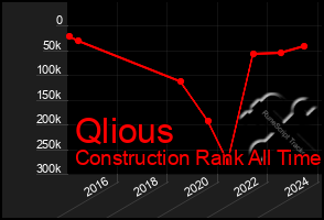 Total Graph of Qlious