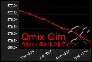 Total Graph of Qmix Gim
