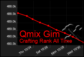 Total Graph of Qmix Gim