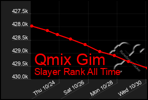 Total Graph of Qmix Gim