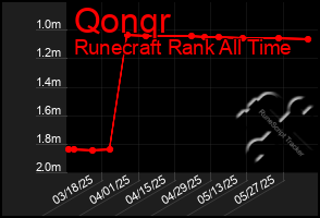 Total Graph of Qonqr