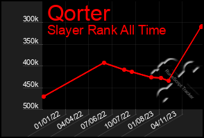 Total Graph of Qorter