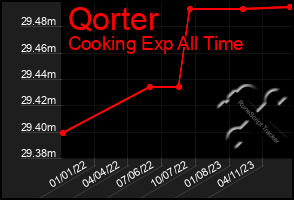 Total Graph of Qorter