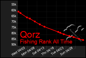 Total Graph of Qorz