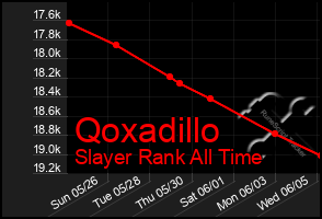 Total Graph of Qoxadillo