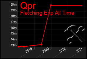 Total Graph of Qpr