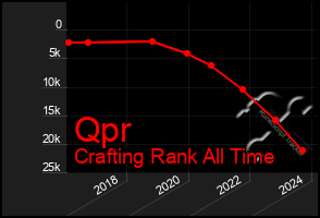 Total Graph of Qpr