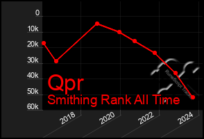 Total Graph of Qpr