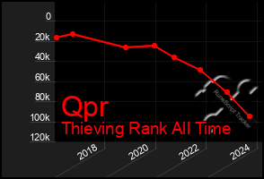 Total Graph of Qpr