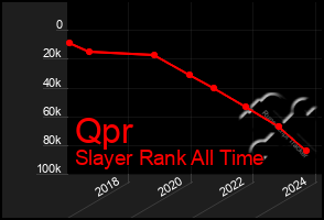 Total Graph of Qpr