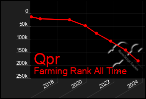 Total Graph of Qpr