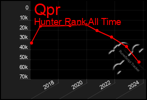 Total Graph of Qpr