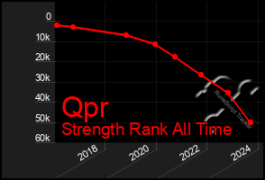 Total Graph of Qpr