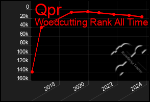 Total Graph of Qpr