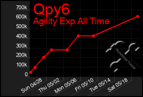 Total Graph of Qpy6