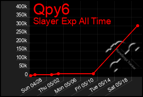 Total Graph of Qpy6